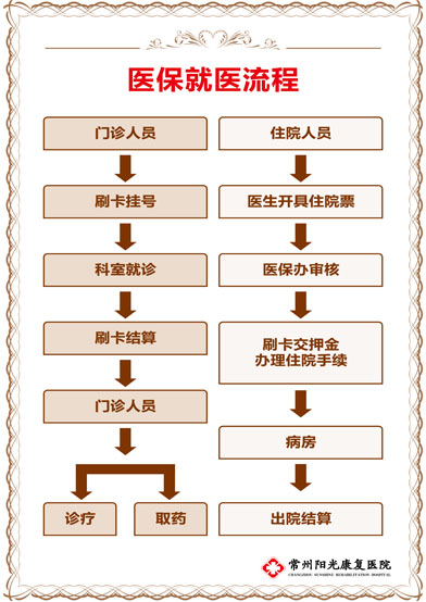 常州阳光康复医院